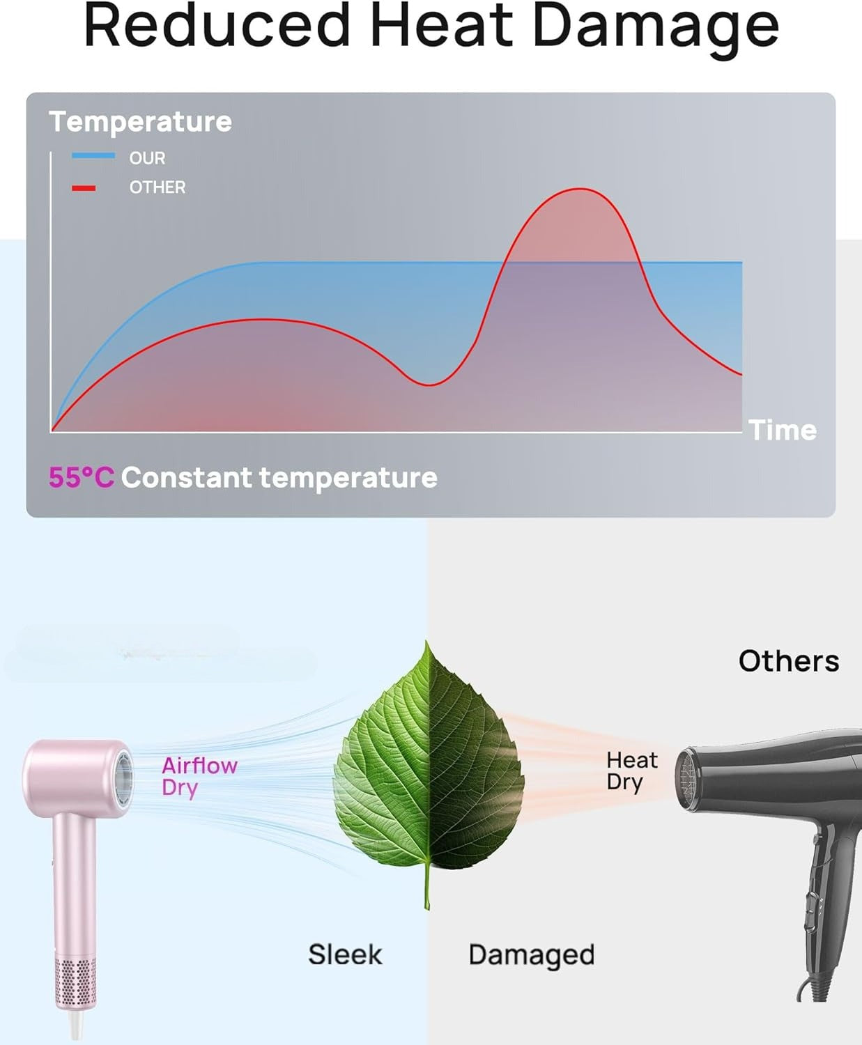 Hair Dryer, High-Speed Ionic Low Noise Blow Dryer with Brushless Motor for Fast Drying, Thermo-Control Quiet Compact Hair Blow Dryer with Magnetic Diffuser for Curly Hair for Home Travel Salon