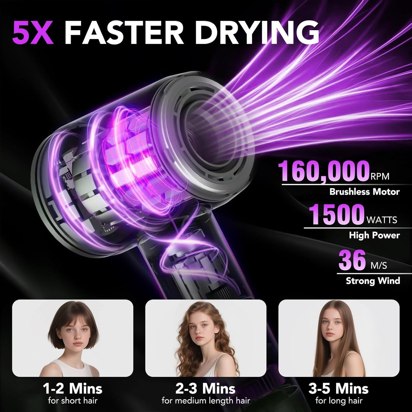 aowoka Hair Dryer, 160000 RPM Professional High Speed Ionic Blow Dryer 500 Million Negative Ions & Heat-Control & Low Noise Hairdryer for Faster Drying, No Heat Damage, Travel with Diffuser（Grey）