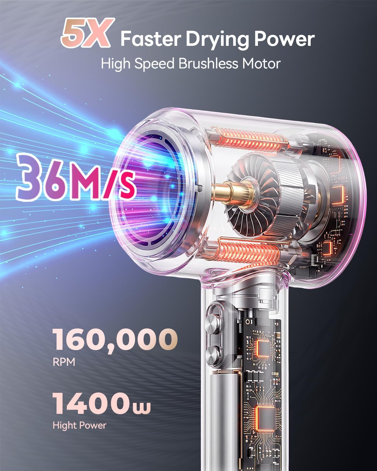 Hair Dryer, 160000RPM with 500M Ionic Negative, Blow Dryer with Diffuser, Fast Drying Hairdryer for Women and Men, Thermo-Control Lightweight Quiet for Curly Hair, Home Travel Salon