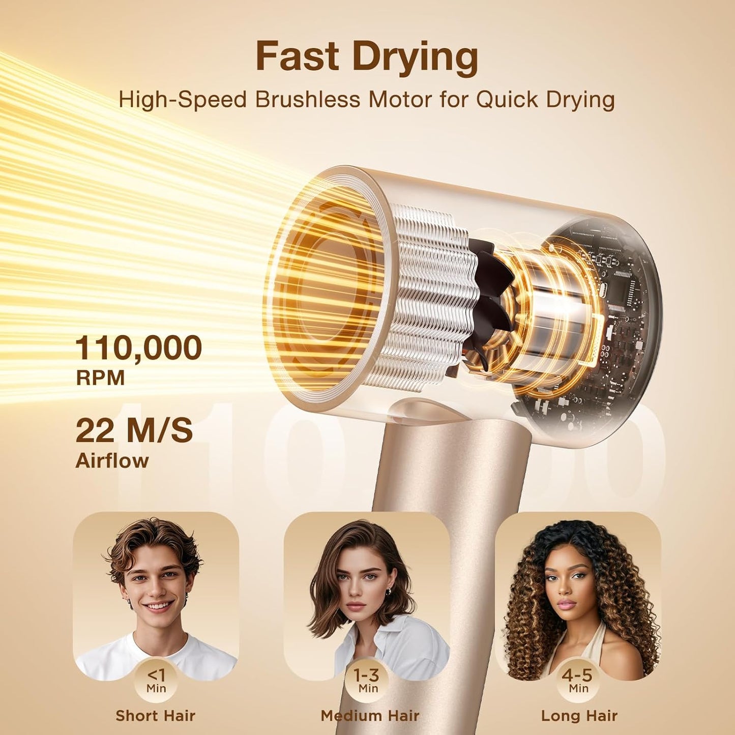 High-Speed Hair Dryer, 110000 RPM 1400W, Grip-Sensor On/Off for Fast Drying, 200M Ionic Negative for Frizz Reduce, Low Noise Thermo-Control Blow Dryer with Diffuser for Curly Hair Women Travel