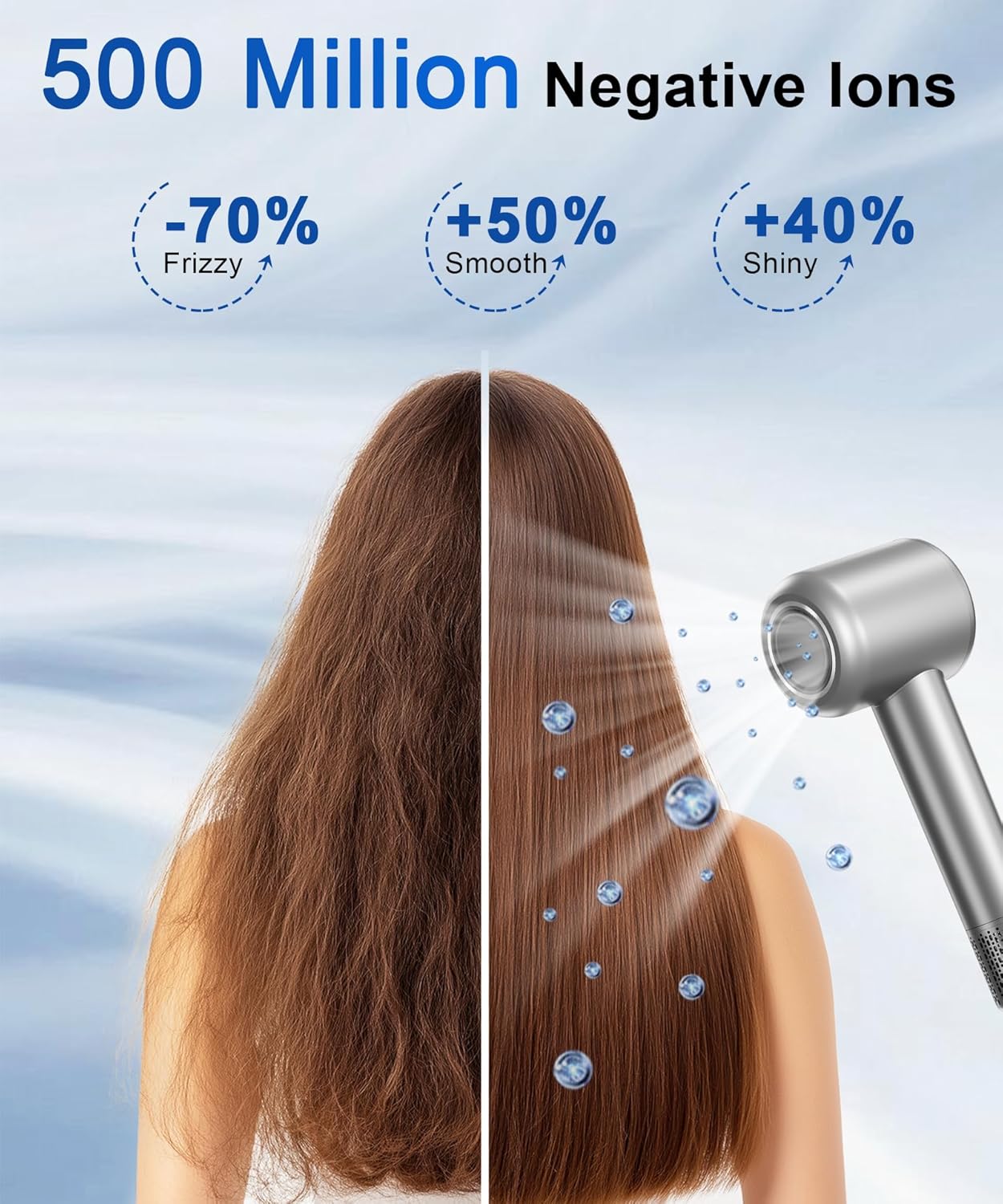 Hair Dryer, 160000 RPM High-Speed Ionic Blow Dryer with Magnetic Diffuser, Fast-Drying Hair Dryer for Women, 500M Negative Ions Frizz Control, Low-Noise Hairdryer for Home & Salon